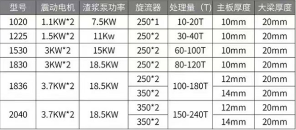 参数对照表